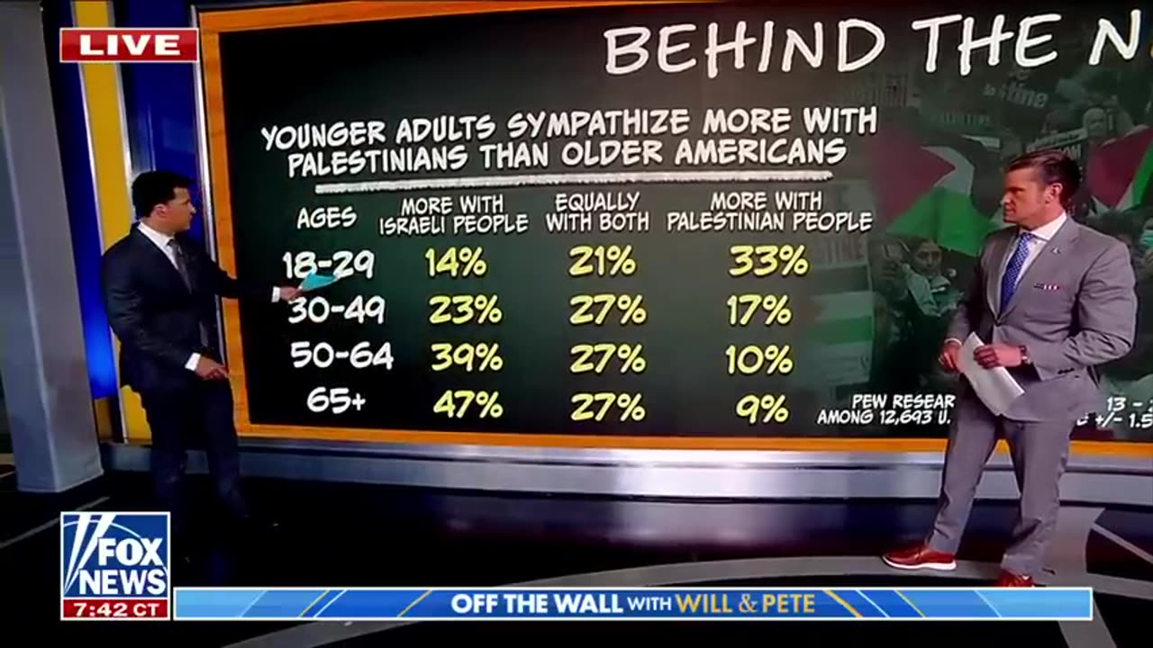 Where is America's youth learning anti-Israel ideology