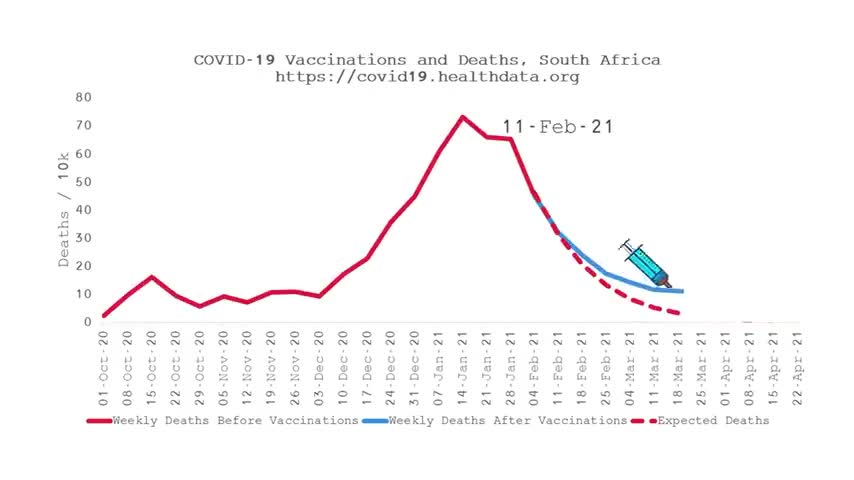 Impact of COVID Vaccinations on Mortality