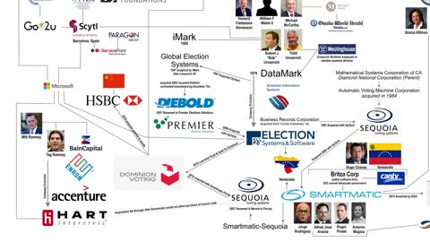 Utah Voting System Overview