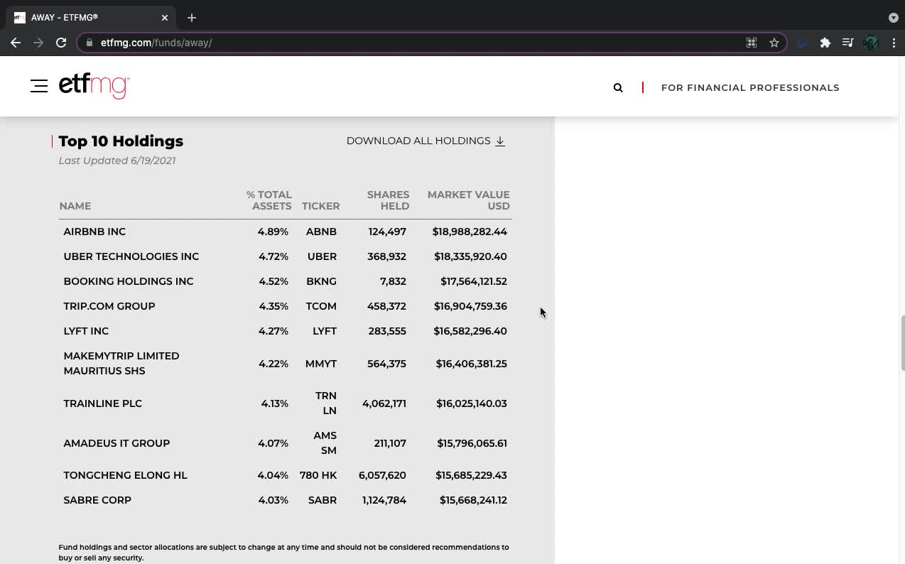 AWAY ETF Introduction (Travel Technology)