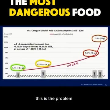 Fred’s Farm Herbs - The most dangerous food👇🏽