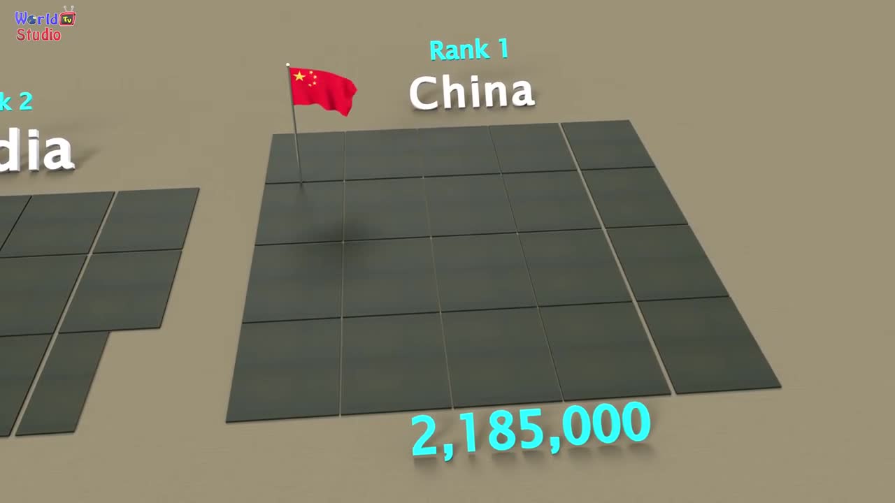 Comparison of active military manpower 2021 | Ranking of active military power in 140 countries