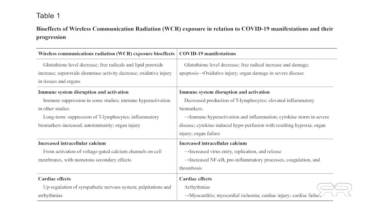5G Covid corrolations