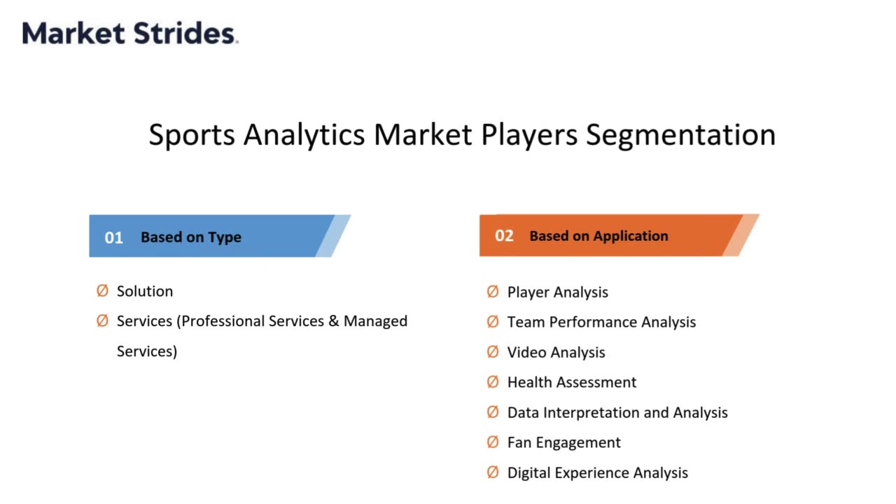 Sports Analytics Market: Global Industry Analysis and Forecast 2033 | Market Strides