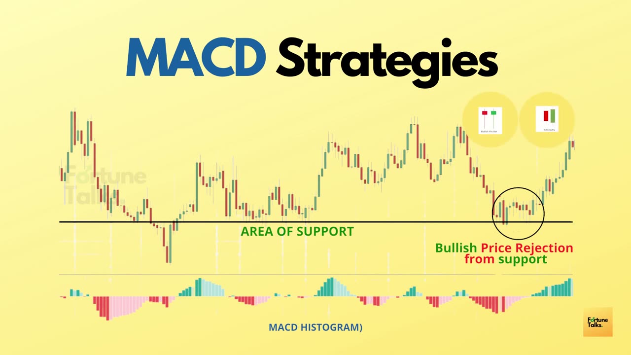 MACD Strategies for Intraday trading _ Swing trading