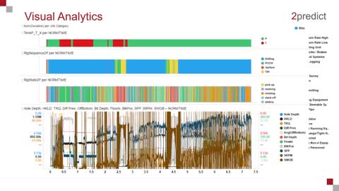 The Impact of Artificial Intelligence on Drilling Efficiency