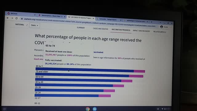 Math doesn't add up on vax tracker