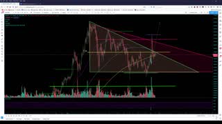 Crypto Top 10 Analysis 1/30/2021