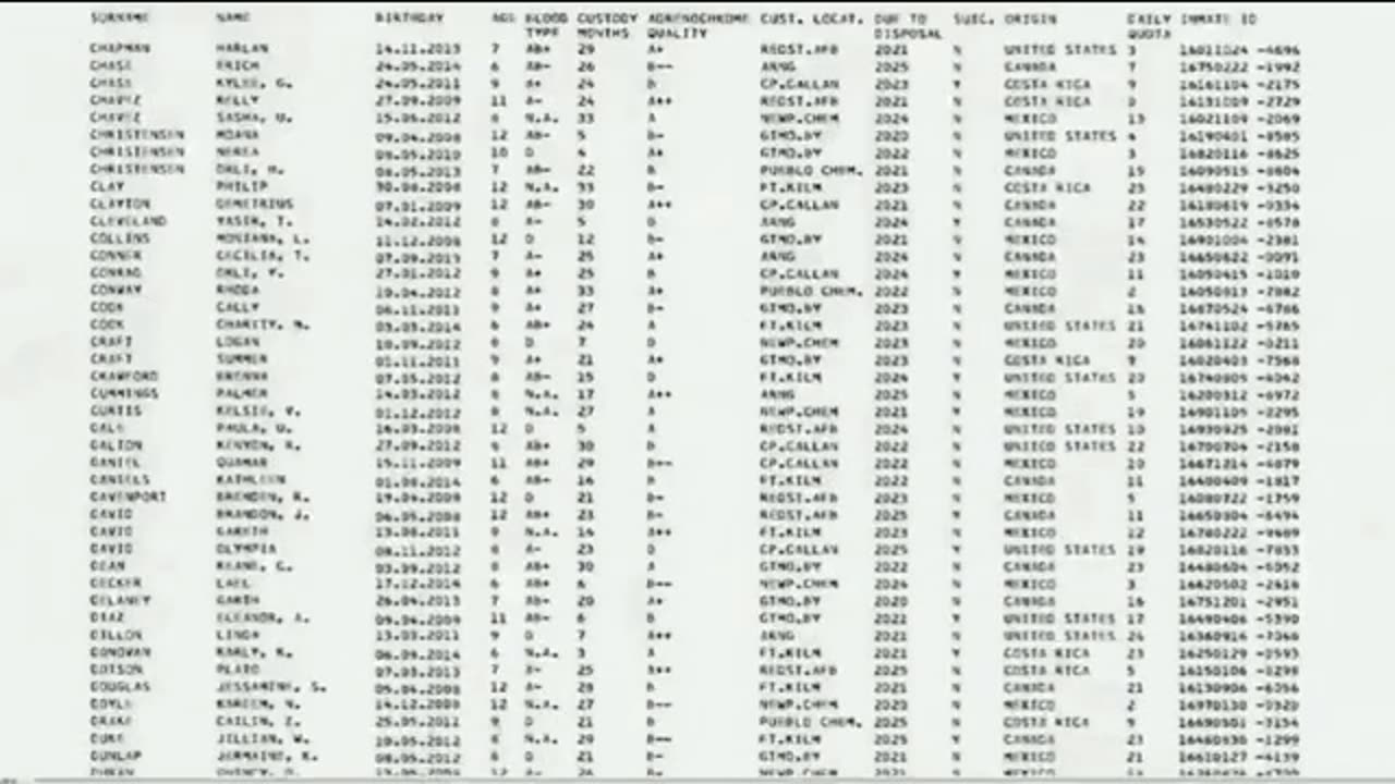 Adrenochrome The Leaked Documents 2022