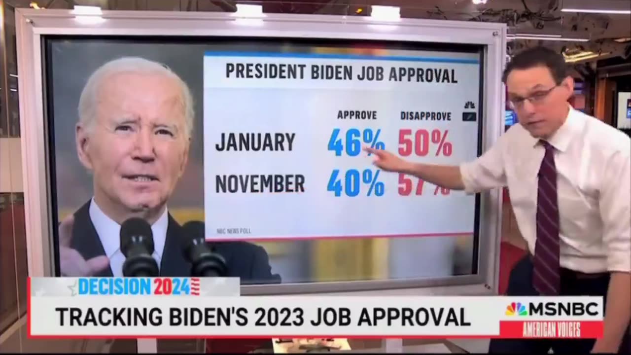 Biden Gets EVEN MORE Bad News As Approval Numbers Drop