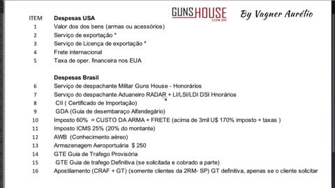 Custos de importação 2021