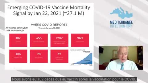 LE Pr MC CULLOUGH FAIT SAVOIR QUE LE VACCIN FAIT BIEN PLUS DE DÉGÂTS QUE LE COVID !!!