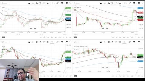 Nifty prediction and nifty analysis for Thursday