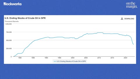 U.S Dollar & Energy's Role In The "Debt Death Spiral" End Game | Luke Gromen