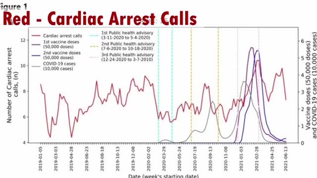 Dr Keith Moran on Israel’s Increase in Emergency Cardiac Events Post-Vaccination