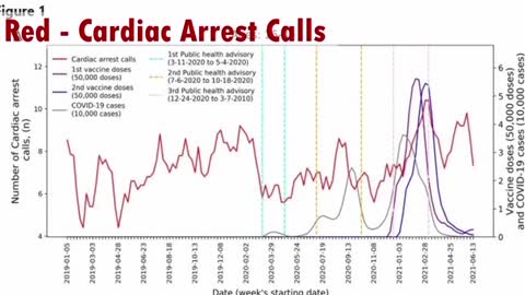 Dr Keith Moran on Israel’s Increase in Emergency Cardiac Events Post-Vaccination