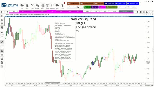 Top Energy Stocks 2022