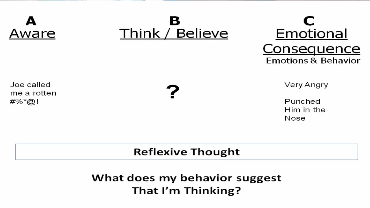 Cognitive-Behavioral Therapy (CBT): Reflexive Thoughts -- Why sometimes "it just happens".