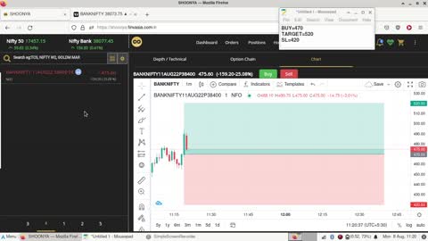 Bank Nifty Paper Trading 8 Aug 2022 | Loss of 250/- INR