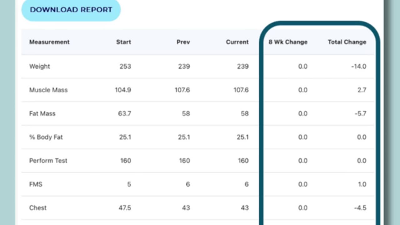 Role Play: CS Progress Report