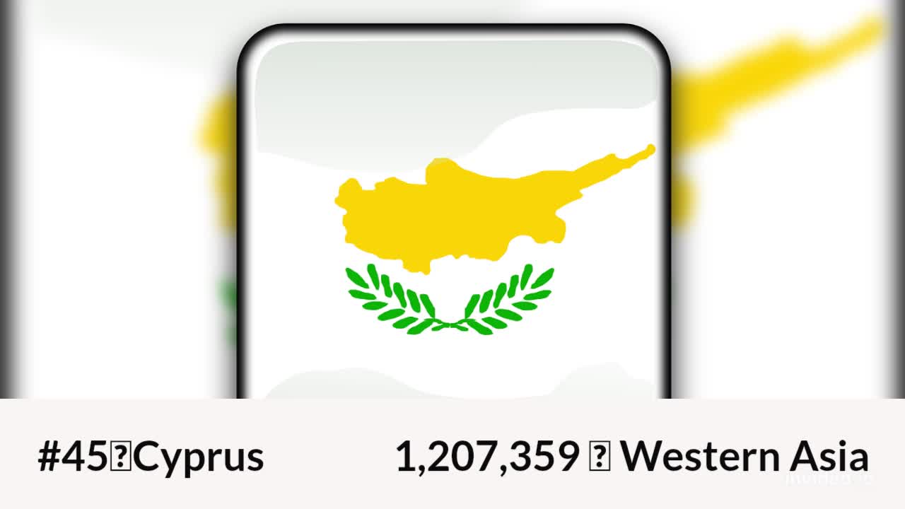 how many countries are there in Asia ?