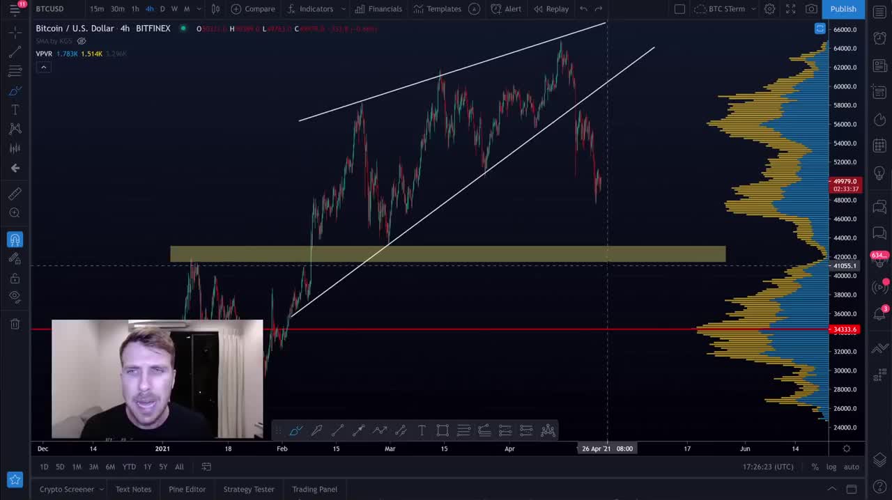 BITCOIN: MEDO E OPORTUNIDADE! [Esse é momento de acumular...]