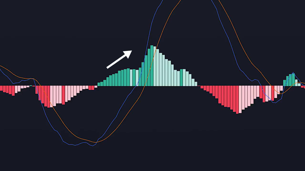 Top Trading Strategy for Stocks - 86% Win Rate