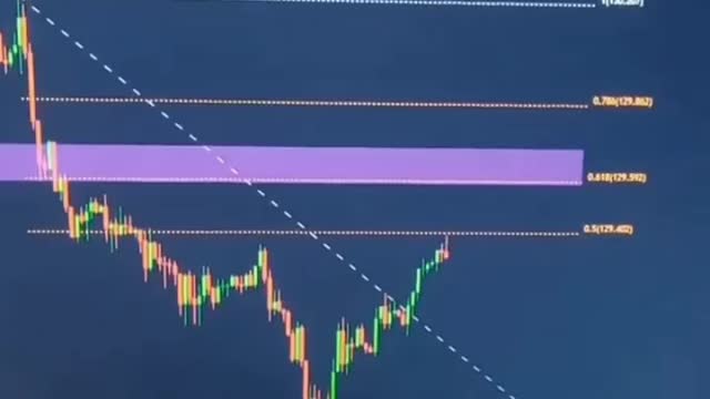15 seconds trading strategy