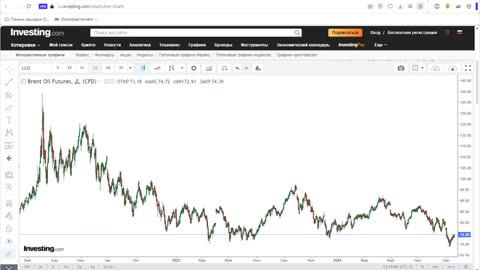 Итоги недели 19.09.2024. Второе покушение на Трампа. Курс доллара и нефть