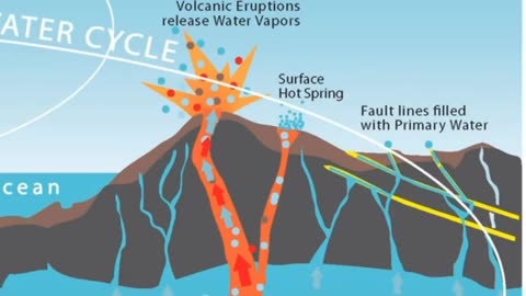 PRIMARY WATER,WHAT IS IT,WHERE DOES IT COME FROM WITH DEBORAH TAVARES 9/6/19