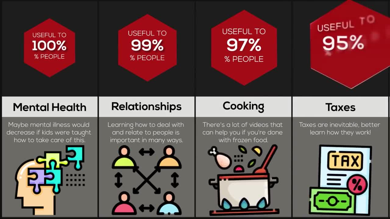 Comparison Things School Doesnt Teach You