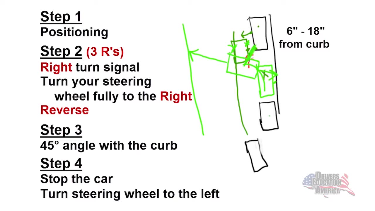 Driving Instructor Tips For Parallel Parking - Online Drivers Ed Illinois, Ohio, Texas