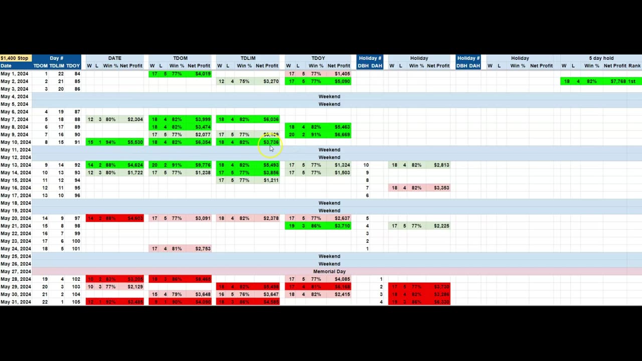 May 2024 seasonal heat map for S&P e-mini, US Dollar Index and Euro Currency.