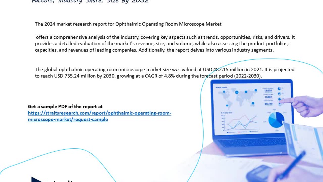 Ophthalmic Operating Room Microscope Market Trends, Growth & Forecast 2024