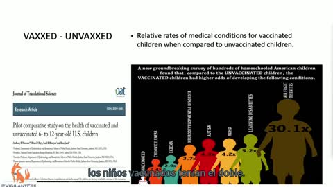 Vaccines are killing us .Here is the proof