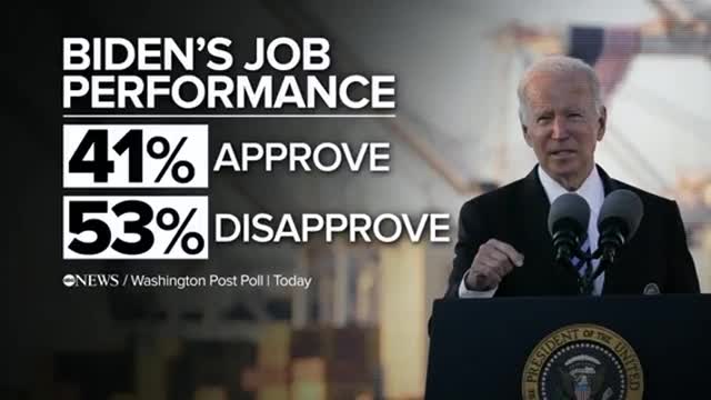 Biden getting smashed in the polls 😂