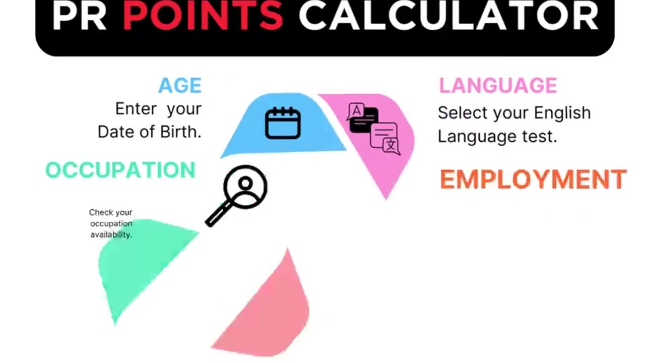 Points Calculator to Check Eligibility for Australian Immigration