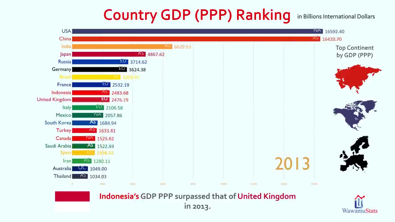 Top 20 Country GDP (PPP) Ranking History (1980-2023)