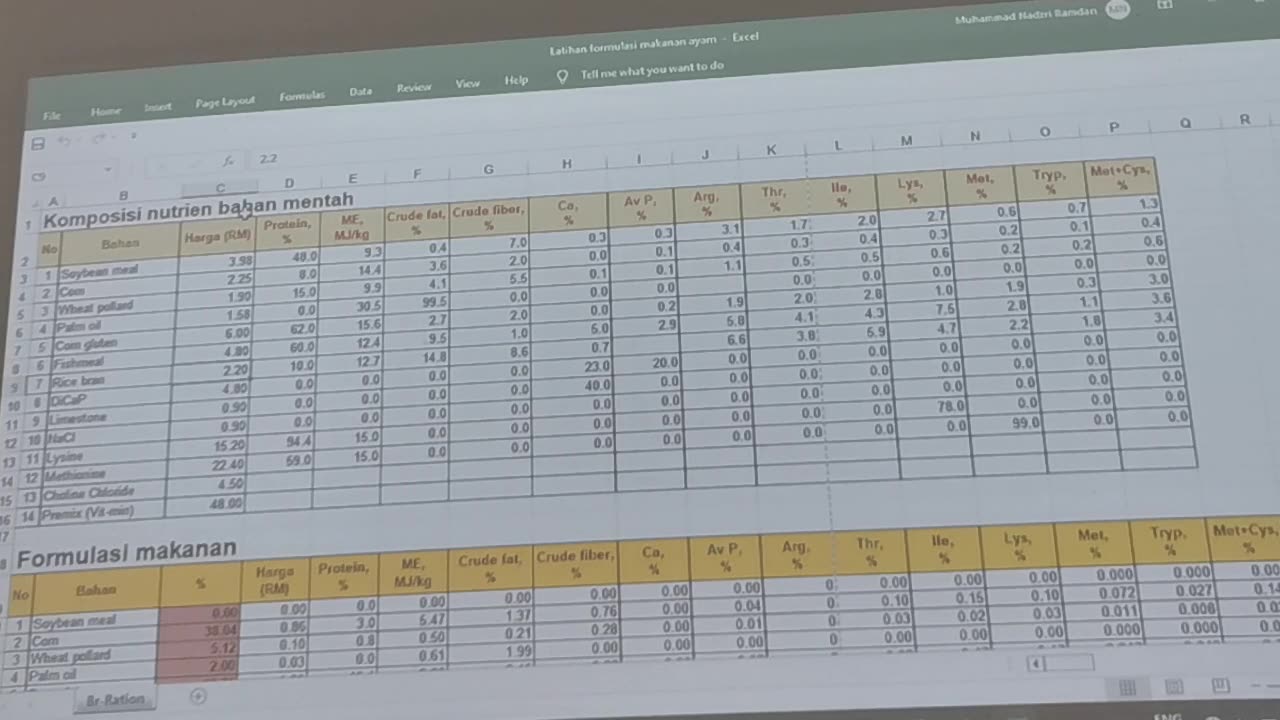 P14 Formulasi Makanan Ternakan Ayam, Mardi Serdang 31 Jul 2024