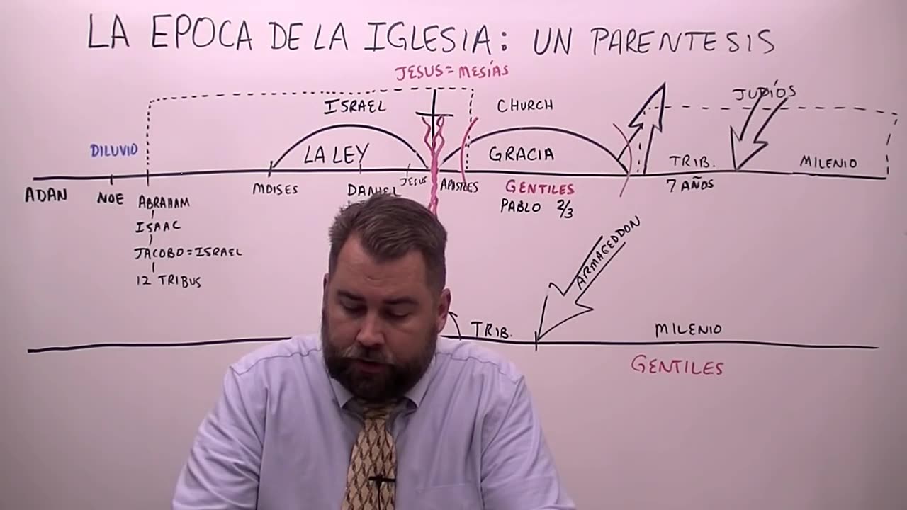 La Epoca de la Iglesia: Un Período Entre Paréntesis