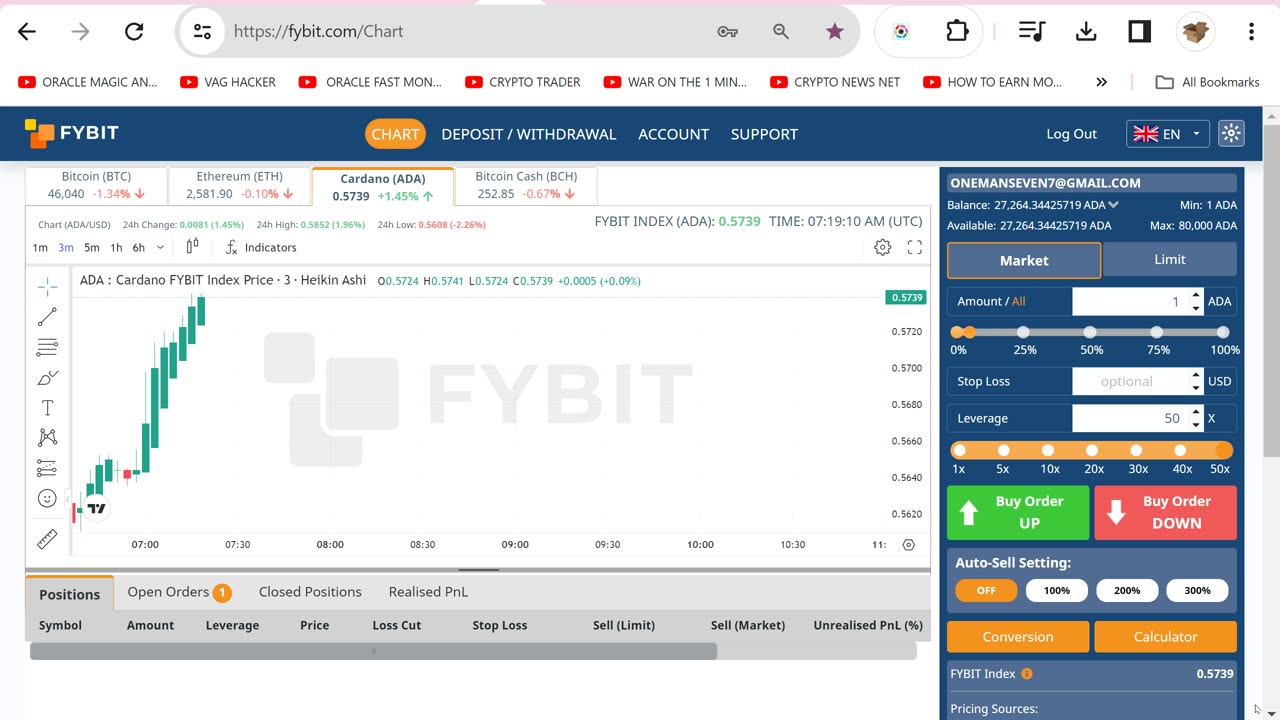 Mastering the Long and Short 100x ADA ETH BTC Raw Trading