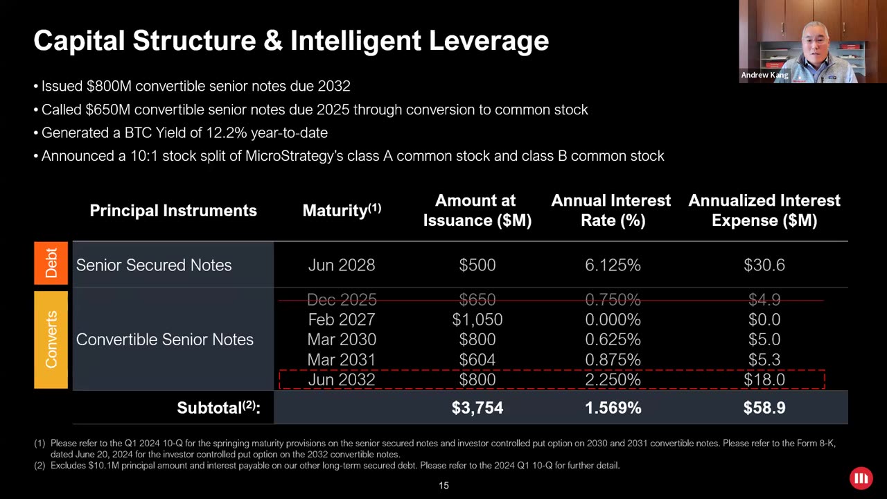 MicroStrategy Second Quarter 2024 Financial Results Webinar Recording