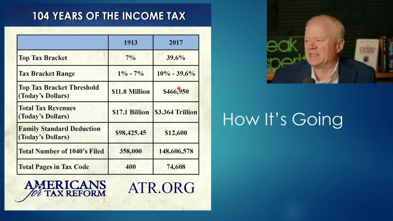 Inflation, Taxation, Then Deflation Will Destroy Prosperity. Guaranteed