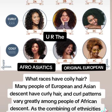 SPECIES AND THEIR HAIR