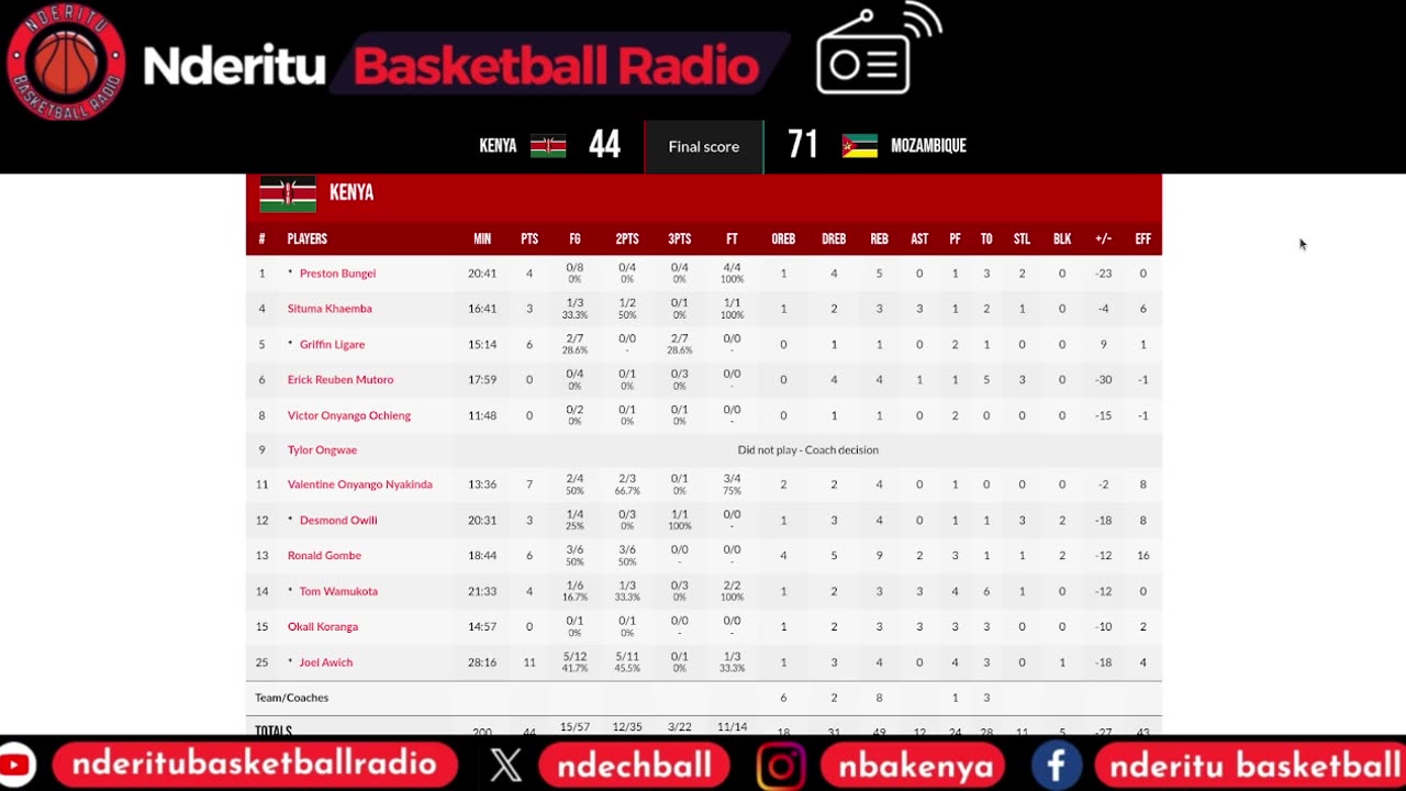 Kenya Morans vs Mozambique - FIBA Afrobasket 2021