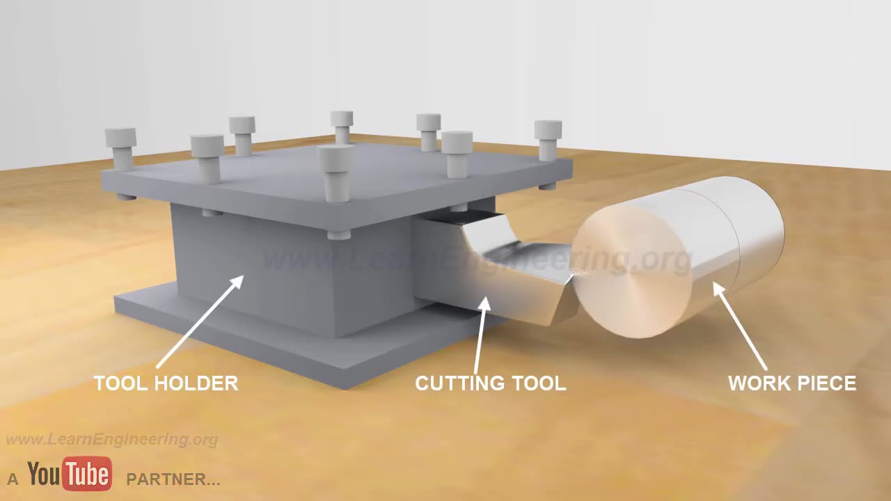 Understanding Cutting Tool Geometry