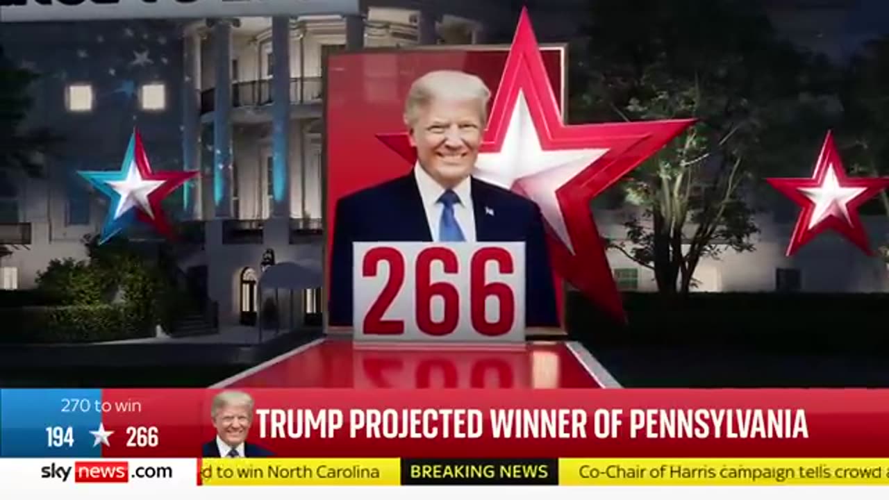 Donald Trump projected to win critical battleground state of Pennsylvania _ US Election 2024