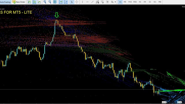 FOREX SIGNALS INDICATOR FOR MT5