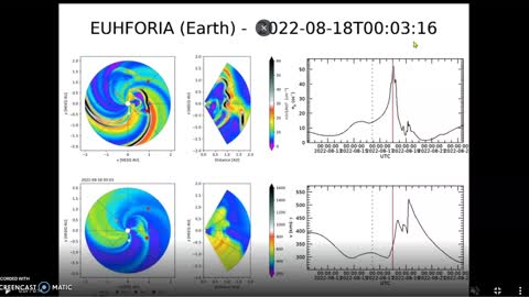 G-3 Level storms possible, What was that on Lasco? 08-17-22