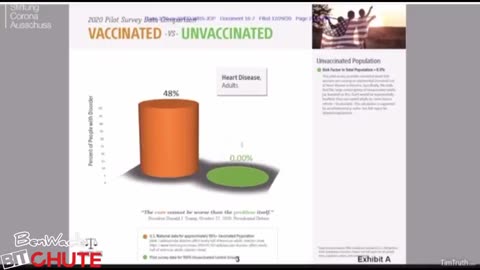 Childhood Vaccines Vaccinated vs. Unvaccinated Study